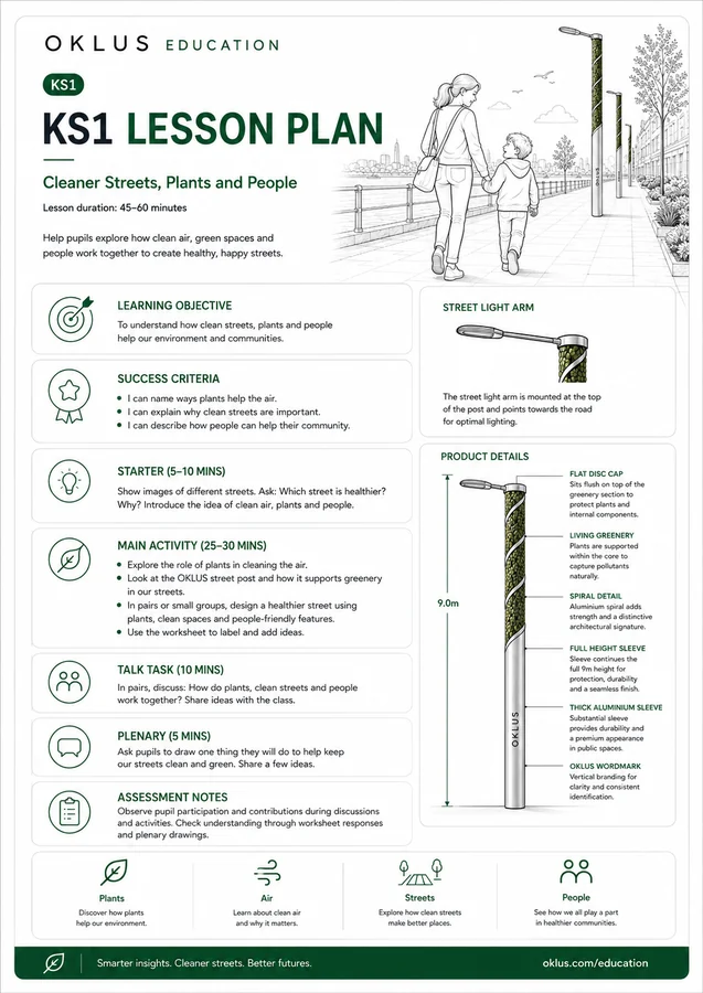 OKLUS classroom lesson resource